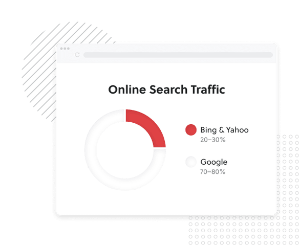 microsoft online search traffic